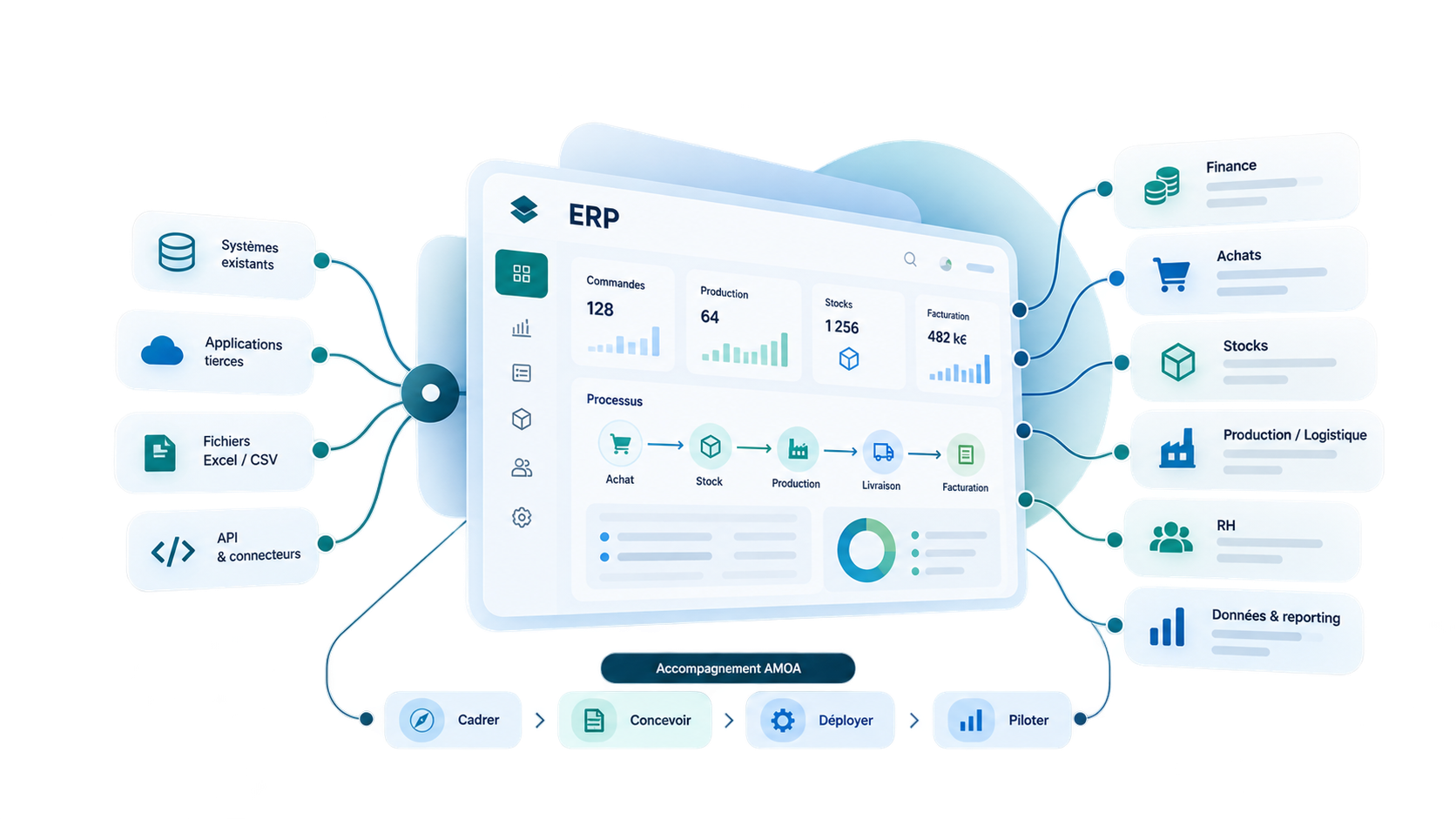 Cadrer vos besoins avant de choisir un ERP