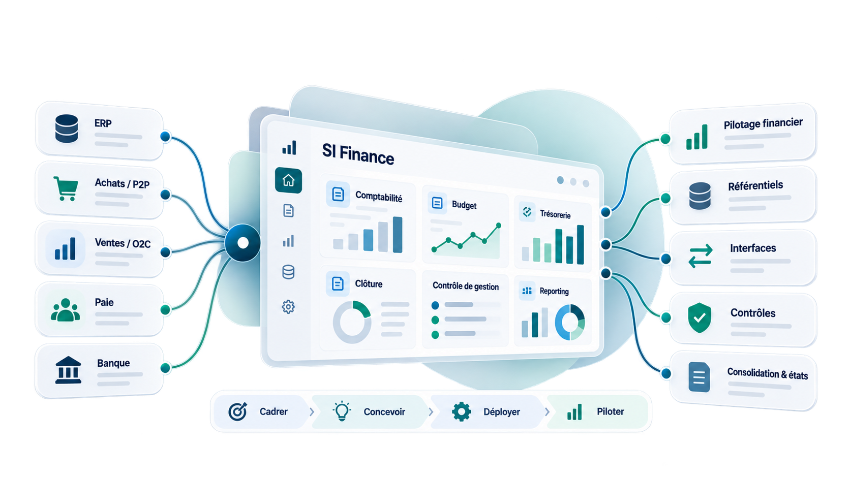 AMOA SI finance : fiabiliser les flux et accelerer la décision