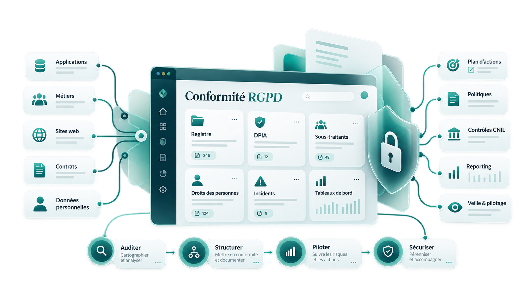 DPO externalisé et gouvernance RGPD continue