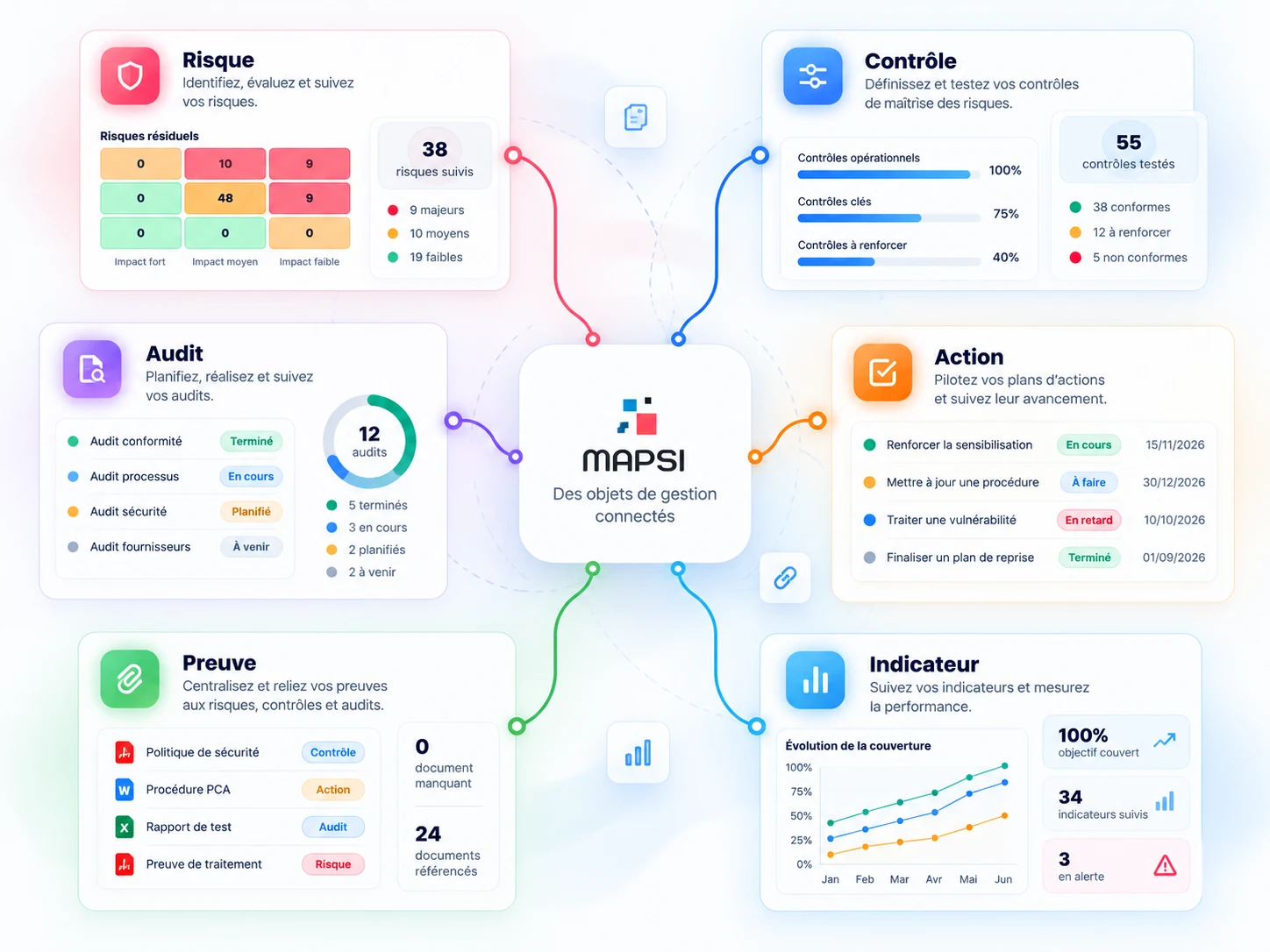 MAPSI Plateforme GRC