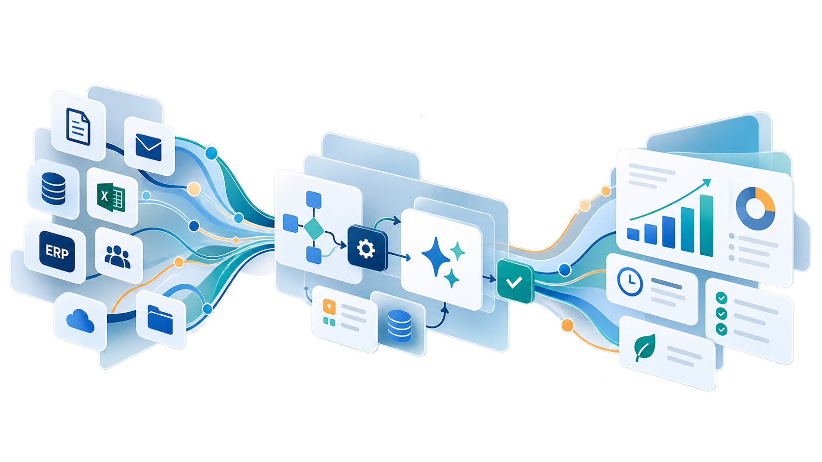 Data, automation and AI