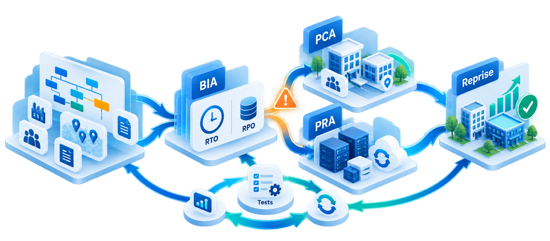 Sécurité des SI, ISO 27001, DORA et NIS2